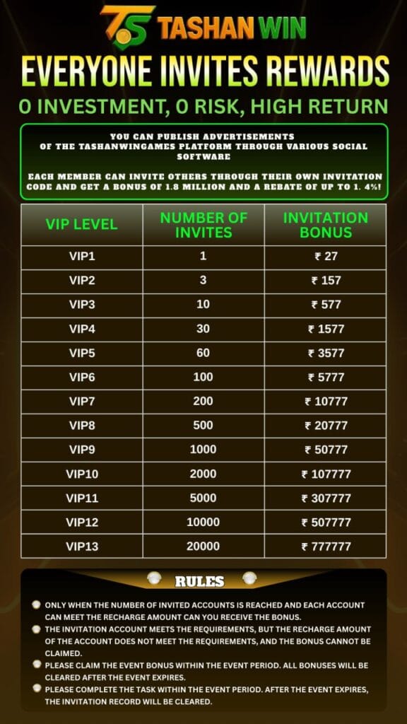 Invite friends on Tashan Win and earn rewards up to ₹7,77,777